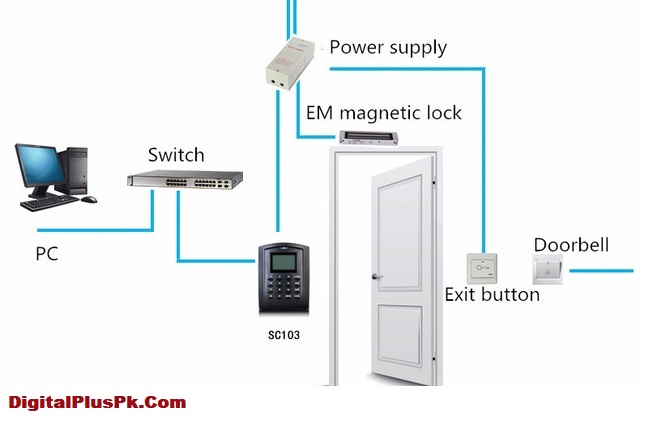 Access Control Systems In Pakistan
